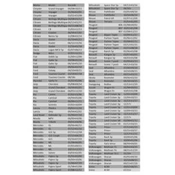 Решетка перегородки багажника Митсубиси Паджеро Спорт