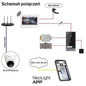 Видеодомофон NeoLight Видеодомофон WiFI 7'' Калитка RFID ворота 2-х проводные