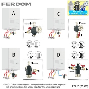 ЗАЩИТА КОТЛА 3в1 Намагничиватель, Дозатор, Нейтрализатор.