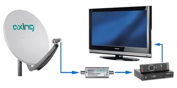 Усилитель SAT 20 дБ 75 Ом 950–2400 МГц AXING