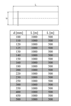 Кабельная труба фи 200, длина 0,5 м, оцинкованная спиро