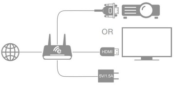 Беспроводной передатчик HDMI EZCast Pro Box B02