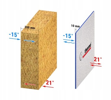 Aluthermo Quattro 15 см Внешняя изоляция 1 м