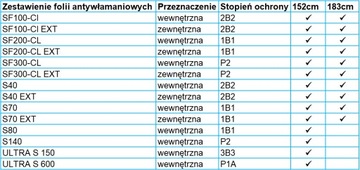 ПРОТИВОВЗЛОМАЛЬНАЯ ФОЛЬГА 2b2 SF100-CL 2B2 152СМ