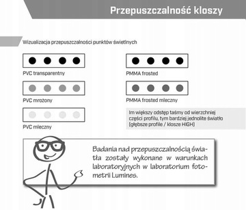 КРЫШКА ДЛЯ СВЕТОДИОДНЫХ ПРОФИЛЕЙ 1M A B C D G H Y Z X - ПВХ