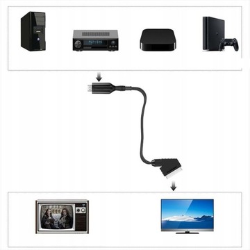 Konwerter obrazu i dźwięku z HDMI na SCART
