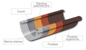 ASSA STALGAM Стальной желоб 125 мм, соединитель, коричневый