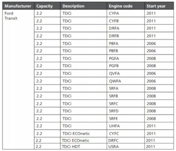ПРИБОР ГРМ FORD TRANSIT 2.2 TDCI С 2006 ГОДА