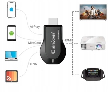 АДАПТЕР ДЛЯ ПОТОКОВОГО ТЕЛЕВИЗОРА DONGLE SMART HDMI WIFI DLNA ANYCAST AIRPLAY