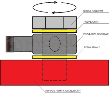 ПРОУШИНА СОЕДИНИТЕЛЬНАЯ РЕЗЬБА ДЛЯ НИППЕЛЯ M14x1,5 УШИНКА FI12