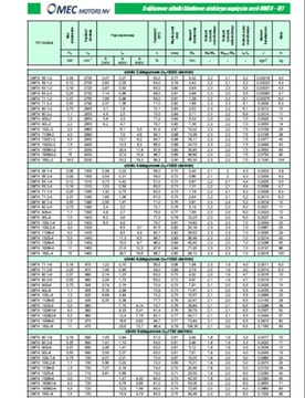 ЭЛЕКТРОДВИГАТЕЛЬ 7,5кВт ОМТ4 132М- 4 Б5