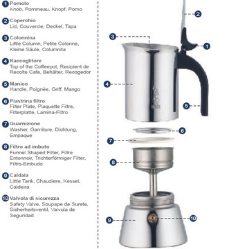 Кофеварка из нержавеющей стали Venus 4 эспрессо 170 мл BIALETTI INDUCTION