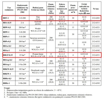 РБТ РБГП Комплект редукторов ПЕРУН пропан+кислород ПЛ