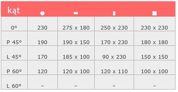 Ленточная пила Bomar EasyCut 275.230 DG