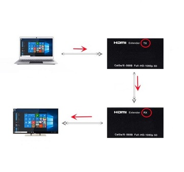 КОНВЕРТЕР-ЭКСТЕНДЕР HDMI-LAN ЧЕРЕЗ ВИТОЙ КАБЕЛЬ RJ45 ДЛИНОЙ 60М