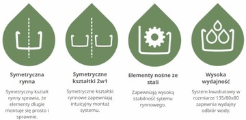 Желоб квадратный 135/80х80 Бесплатная доставка квадрат