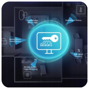 Sonoff iHost LAN WiFi ZigBee Smart Home Hub 4 ГБ ОЗУ Сервер для высокой доступности