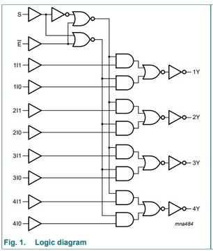 Интегральная микросхема 74HC157D smd NXP