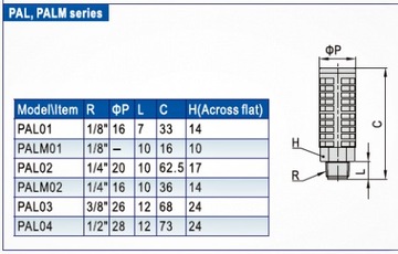 AIRTAC PAL02 Пластиковый шумоглушитель 1/4