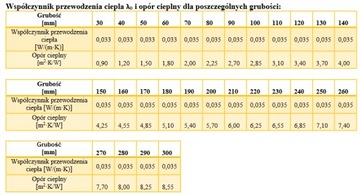 SWISSPOR Styrodur XPS 5см 6м2 0,3
