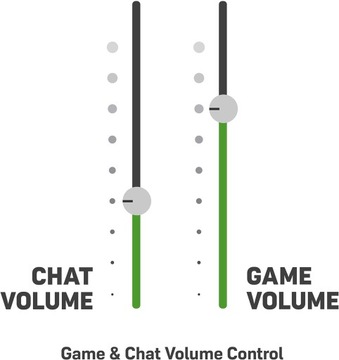 Turtle Beach Stealth 600 Gen2 USB Czarny Słuchawki bezprzewodowe
