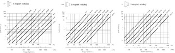 Редукция оцинкованная фи 150/125 мм РПК-150-125