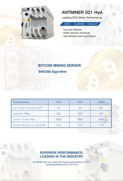 Bitmain Antminer S21 200TH/S 3550W Биткойн-майнер с блоком питания