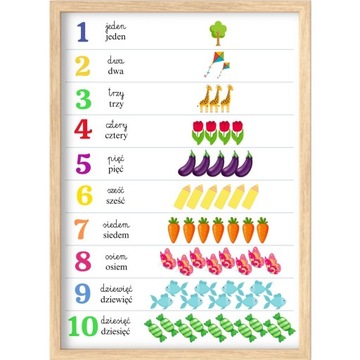 PLAKAT 21X30 A4 EDUKACYJNY MATEMATYKA LICZBY CYFRY TABLICA KOLEJNOŚĆ LICZB