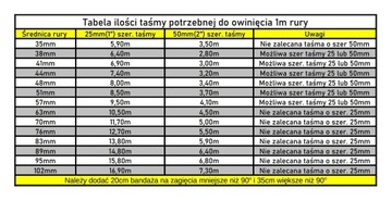 БАНДАЖНАЯ ТЕРМОЛЕНТА ТЕРМОИЗОЛЯЦИЯ ТИТАН ПЛ 10М + ЛЕНТЫ
