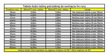 БАНДАЖНАЯ ТЕРМОЛЕНТА ТЕРМОИЗОЛЯЦИЯ ВЫПУСКНОЙ КОЛЛЕКТОР ТИТАН PL 5м + ЛЕНТЫ