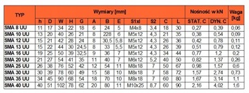 SMA10 GUU Łożysko liniowe w obudowie fi10 / CNC