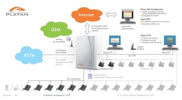 Коммутатор IP-телефона Platan Prima белый