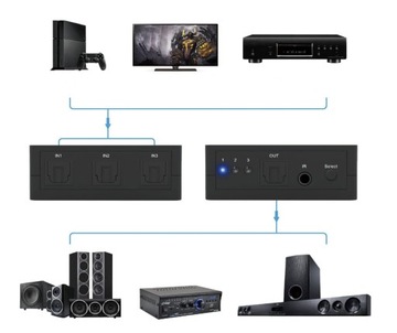 Оптический аудиопереключатель 3х1 с пультом PORTTA