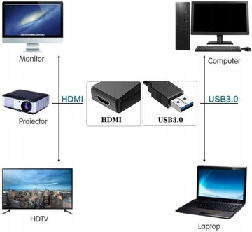Адаптер-конвертер USB 3.0 в видеокарту HDMI