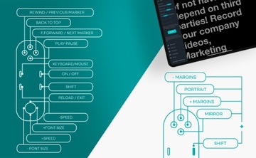 Дистанционное управление приложениями телесуфлера — Windows/MacOS