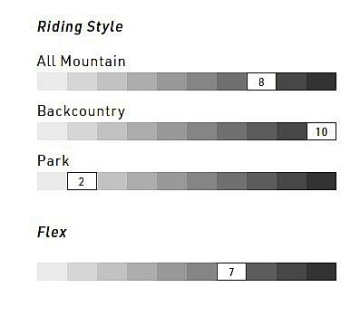 Nitro Squash Splitboard - Assorted