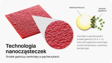 100х40мм для 20л Наклейка Автоматическое пожаротушение