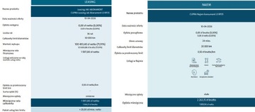 Cupra Leon II 2025 Cupra Leon Sportstourer 1.5 eTSI 150 KM 7-biegowa, zdjęcie 1
