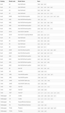 ВИНТ НАТЯЖНОГО РОЛИКА AUDI A4 B6 B7 A5 A6 C5