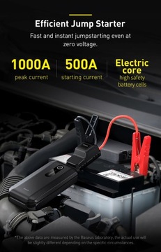 Автомобильный аккумулятор Baseus Jump Starter Power Bank 20000 мАч