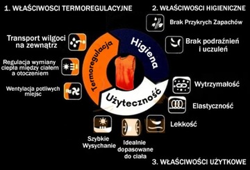 Рекламная бирка Plastron Sports Cover XXL