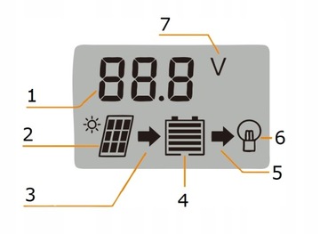 РЕГУЛЯТОР СОЛНЕЧНОЙ ЗАРЯДКИ PWM LCD USB 12/24В 20А