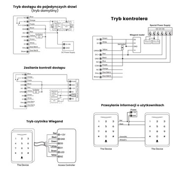 Водонепроницаемый шифратор клавиатуры, устройство чтения карт Wi-Fi TUYA