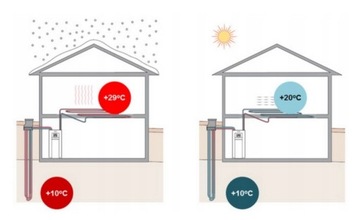 Pompa ciepła Vaillant flexoCOMPACT VWF 117/4 + moduł internetowy VR 940
