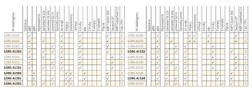 Фонарь рабочий H3 с держателем WESEM LOR6.41502 84x97