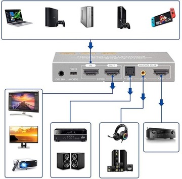 Экстрактор HDMI на аудио SPDIF или разветвитель R/L