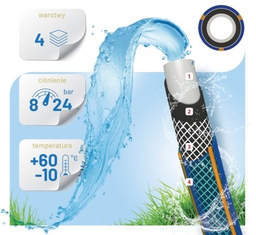 Садовый шланг Bluebos+ 1 дюйм, 24 бар, 30 м, 4 слоя, IMET