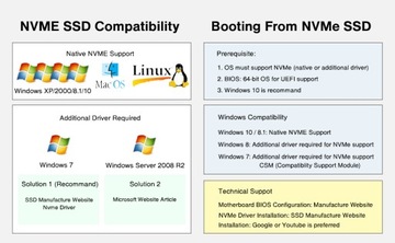 AMPCOM adapter PCIe dysk SSD M.2 NVMe /// JAKOŚĆ