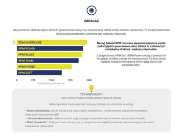 Теннисные струны Babolat RPM POWER 1,30 мм / комплект 12 м