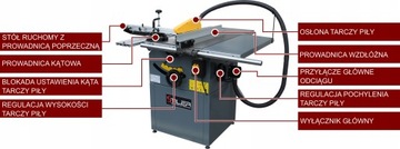ЦИРКУЛЯРНАЯ НАСТОЛЬНАЯ ПИЛА FORMAT TS250 2,2 кВт